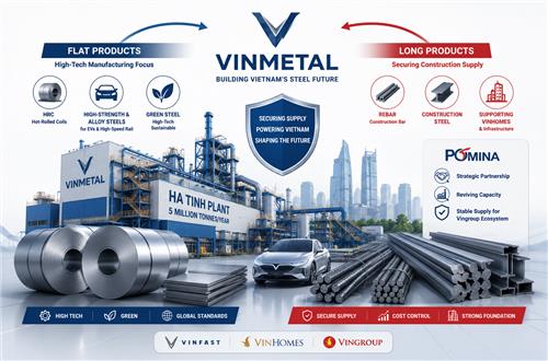Vingroup’s Clear Intent from December 2025: A Dual Strategy in Vietnam’s Steel Industry
